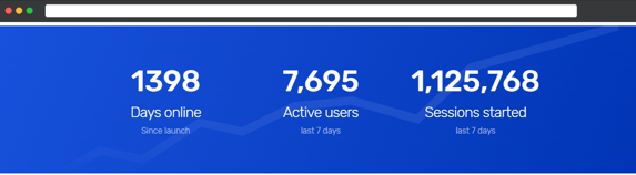 MultiLogin browser statistics